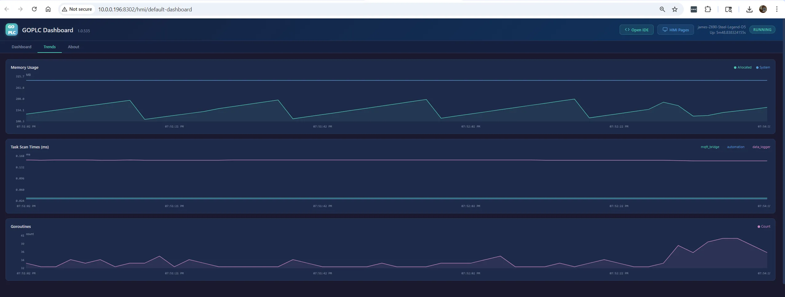 GoPLC HMI Dashboard showing 3 tasks running