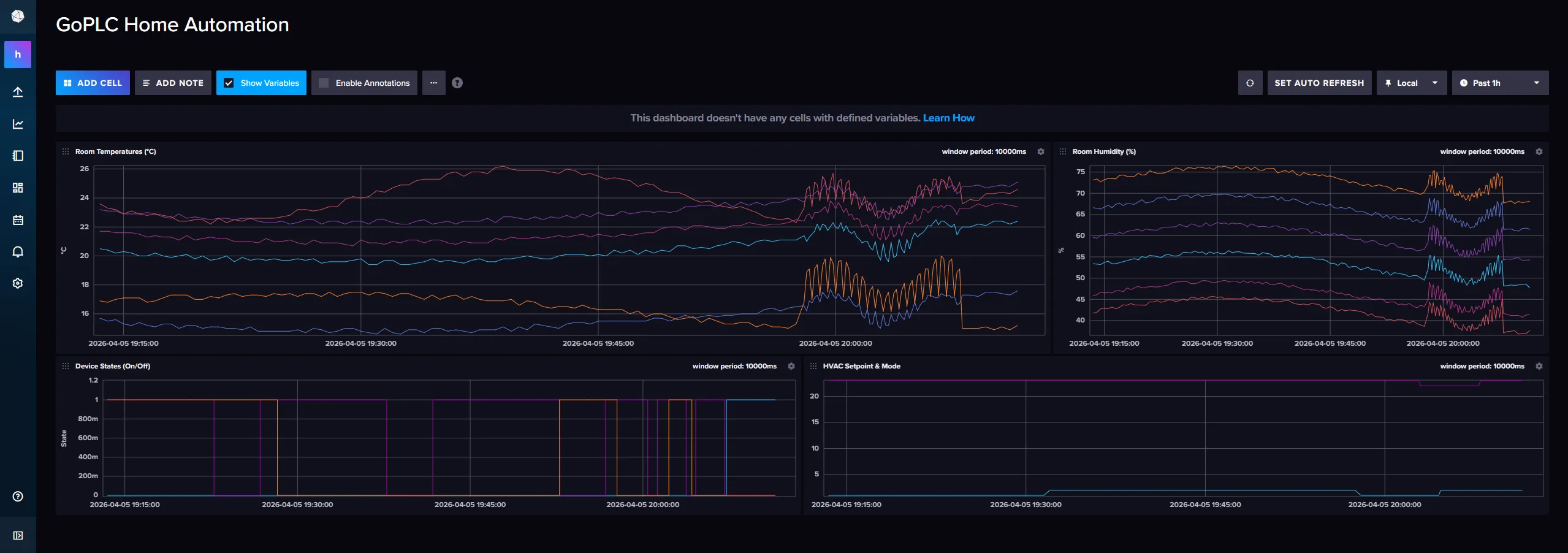 InfluxDB dashboard with temperature and device trends